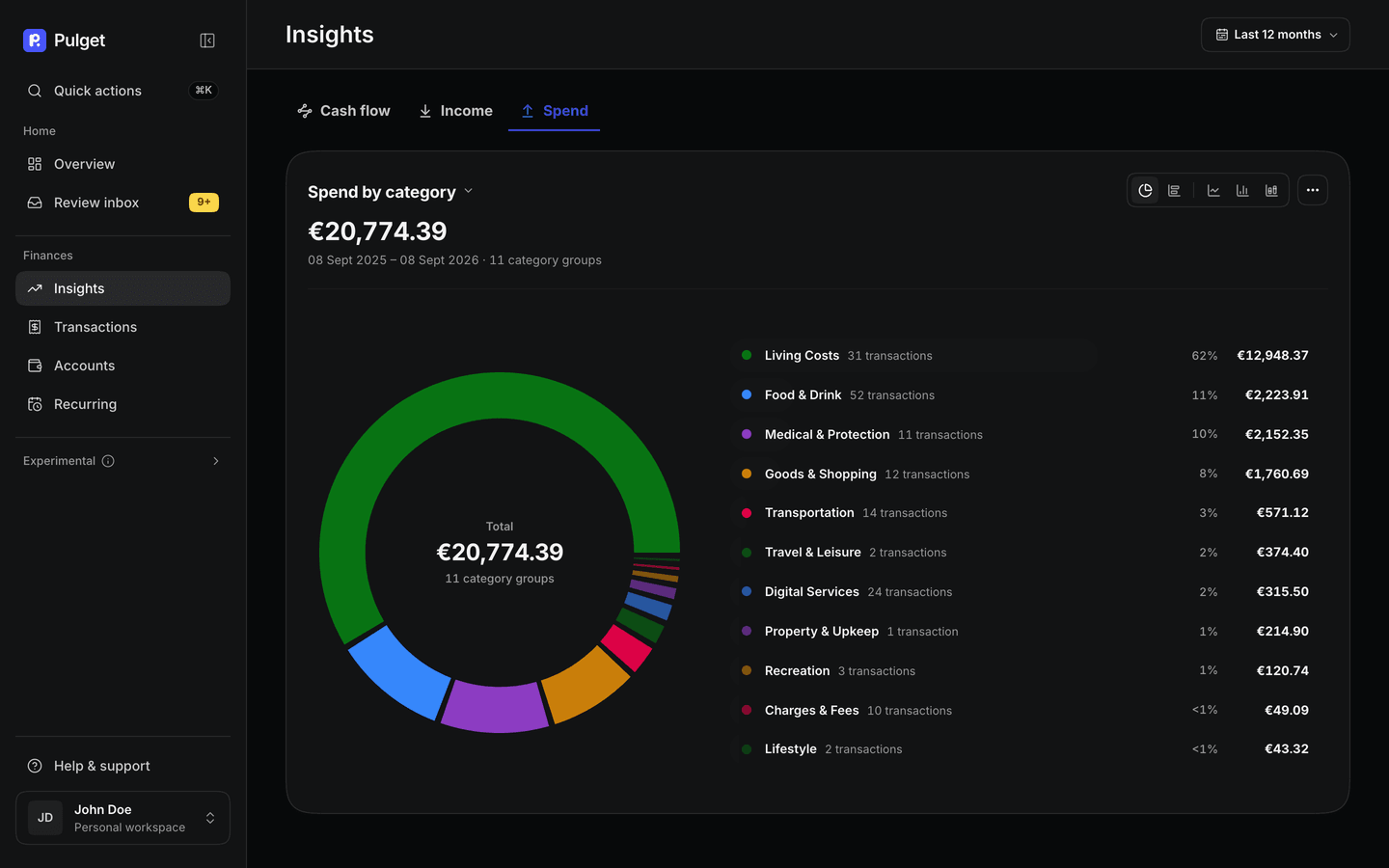 The spending tab of Insights. A donut chart splits €20,774.39 of a year of spending across eleven category groups, with the ranked list beside it running from living costs at 62 percent down to lifestyle at under one percent.