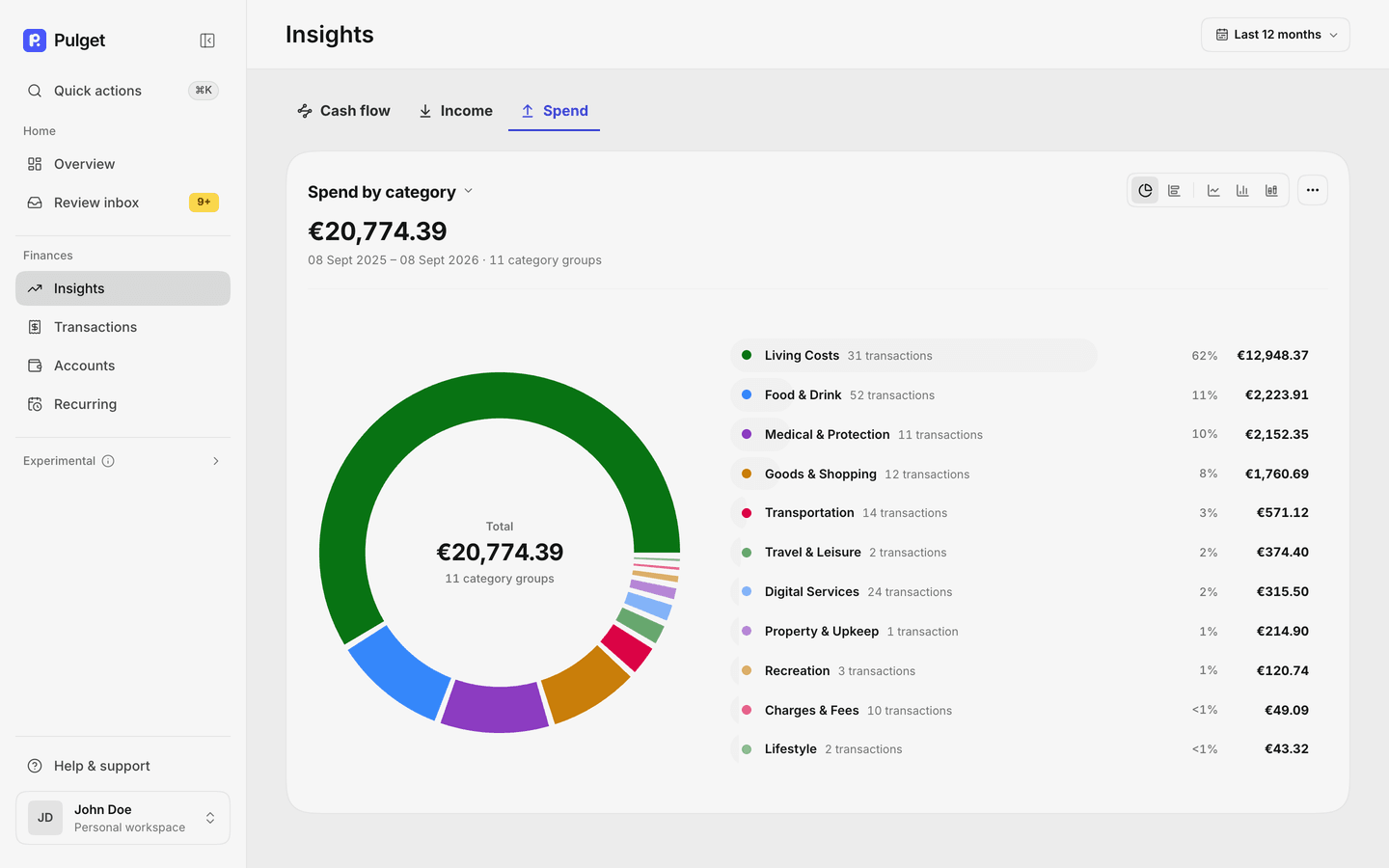 The spending tab of Insights. A donut chart splits €20,774.39 of a year of spending across eleven category groups, with the ranked list beside it running from living costs at 62 percent down to lifestyle at under one percent.